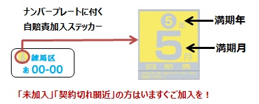 自賠責保険加入ステッカー 保険標章 とは どのようなものですか 損保ジャパン