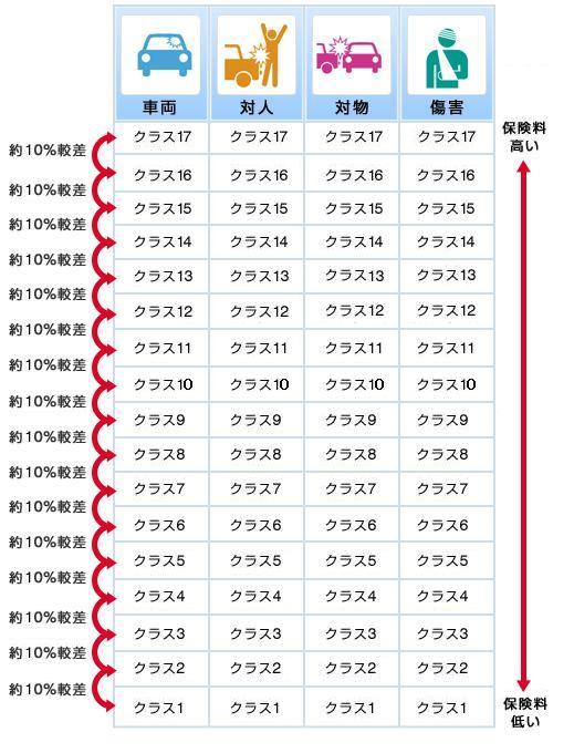 料率クラスとは 損保ジャパン