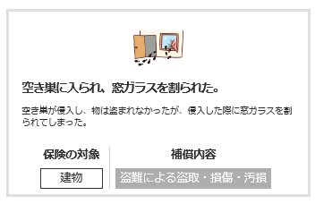 飛来 水濡 ぬ れ 騒擾 じょう 盗難とはなんですか 損保ジャパン