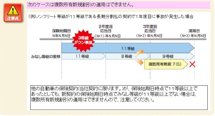 複数所有新規契約 セカンドカー割引 とは 損保ジャパン