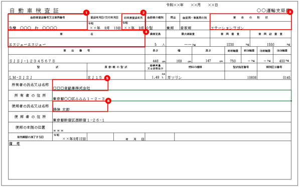 車検証の見方とは 損保ジャパン