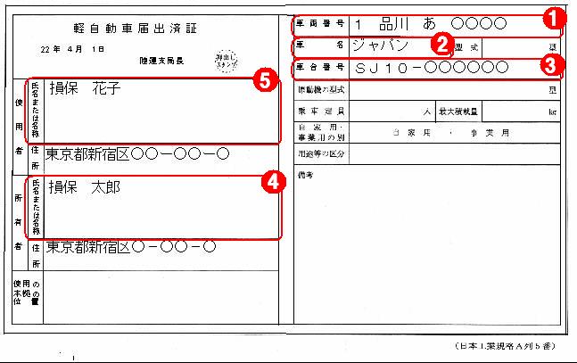 車検証の見方とは 損保ジャパン