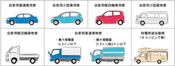 個人用自動車保険『ＴＨＥ クルマの保険』と一般自動車保険『ＳＧＰ