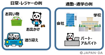 自動車の使用目的を 日常 レジャー で契約しています たまたま通勤に車を使用し事故を起こした場合 補償されますか 損保ジャパン