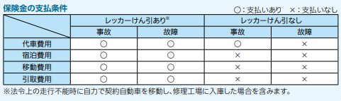 代車等諸費用特約では 代車費用のみが支払われるのですか 損保ジャパン