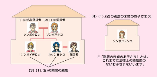 自動車保険における 家族 の範囲はどこまでになりますか 損保ジャパン