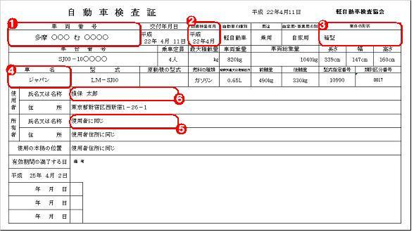 車検証の見方とは 損保ジャパン