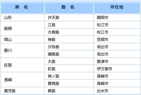 ｉ自賠 ナンバープレートの交付地で 離島 を選択する場合はどのようなケースですか 損保ジャパン