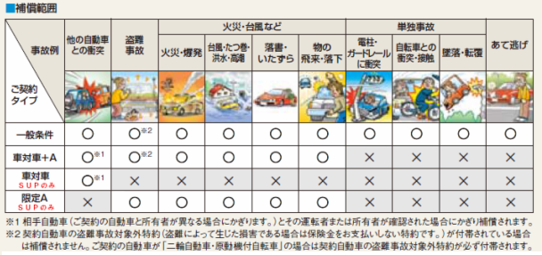 車両保険とは 損保ジャパン