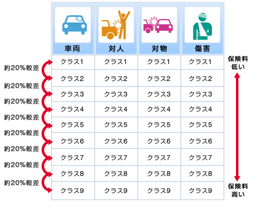 料率クラスとは 損保ジャパン