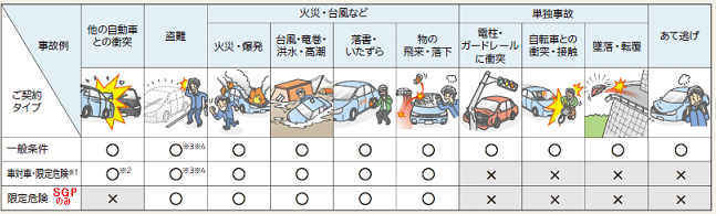車両保険とは 損保ジャパン