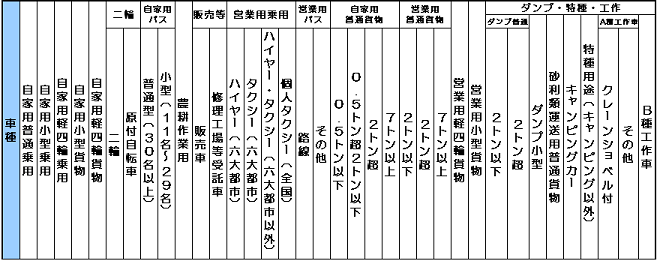 用途車種とは 損保ジャパン